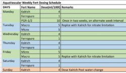 Aquavascular Dosing Chart