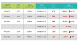 Chihiros WRGB II Pro LED Specifications