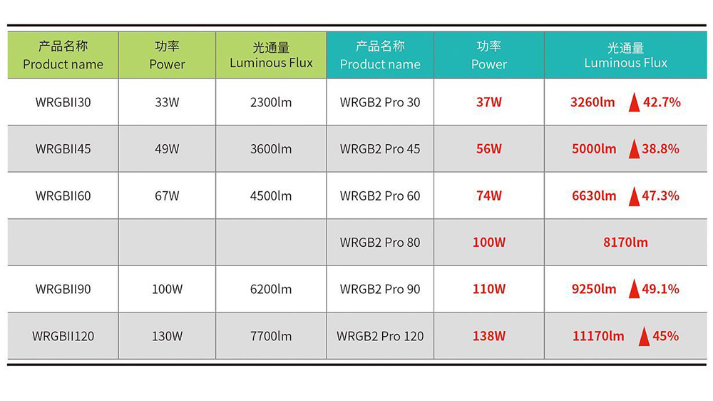 Need stronger than that? Chihiros WRGB II Pro | Green Aqua