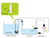 Jebao Jebato-150 ATO Refill System Usage
